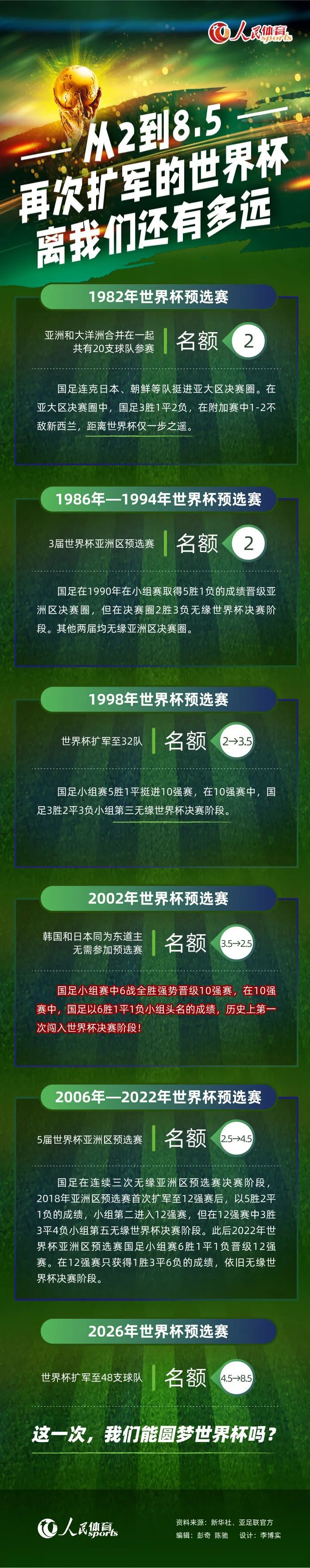 去年他们有些时候的表现低于标准，然后无法在那样的情况下获得积分。